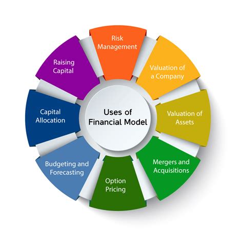 finance modeling online